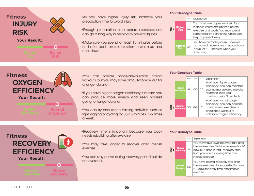 GeneKids fitness report example