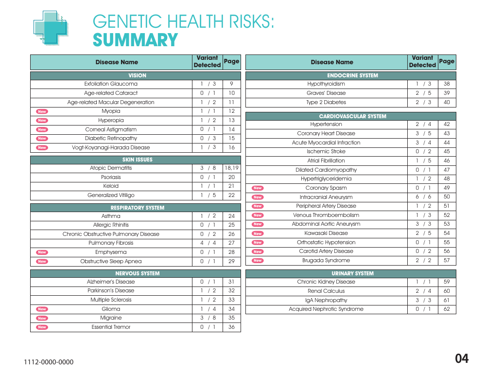 Summary of selected health insight areas
