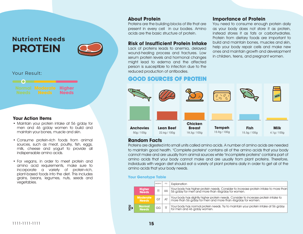 GeneKids nutrition report example