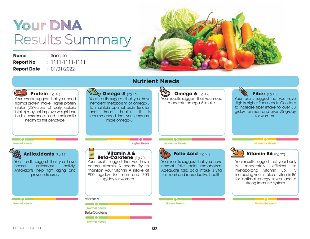 GeneKids report summary page